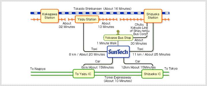 BusMap